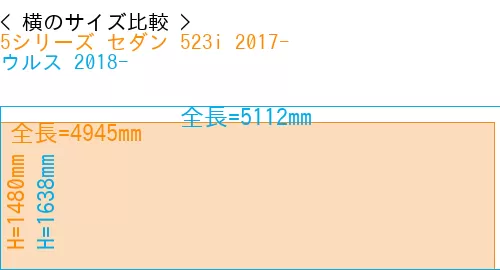 #5シリーズ セダン 523i 2017- + ウルス 2018-